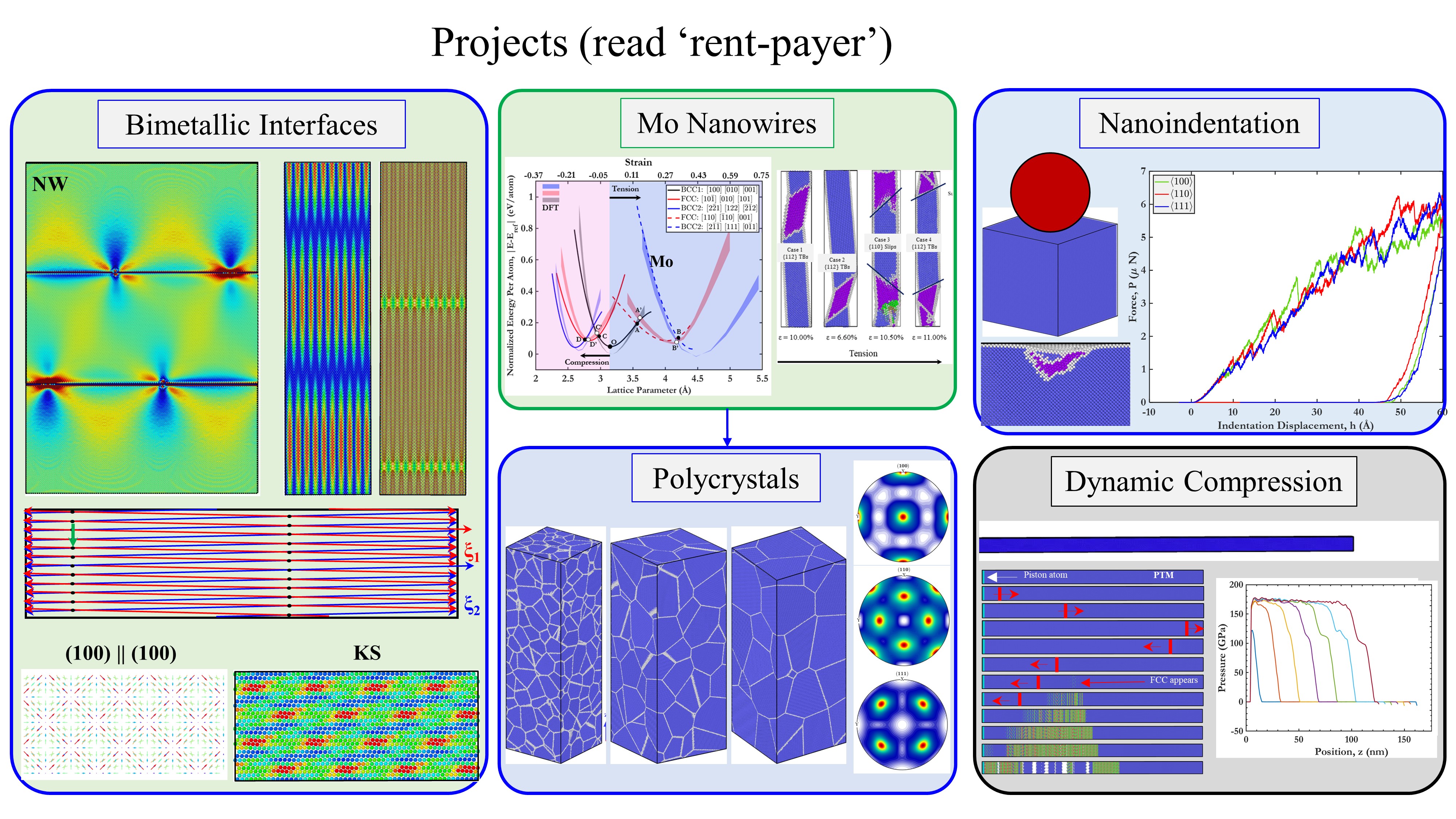 Proj